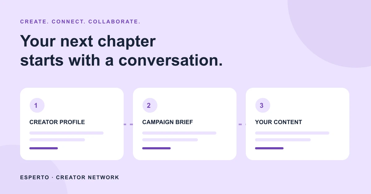 Creator profiles connected to a campaign brief and content deliverables