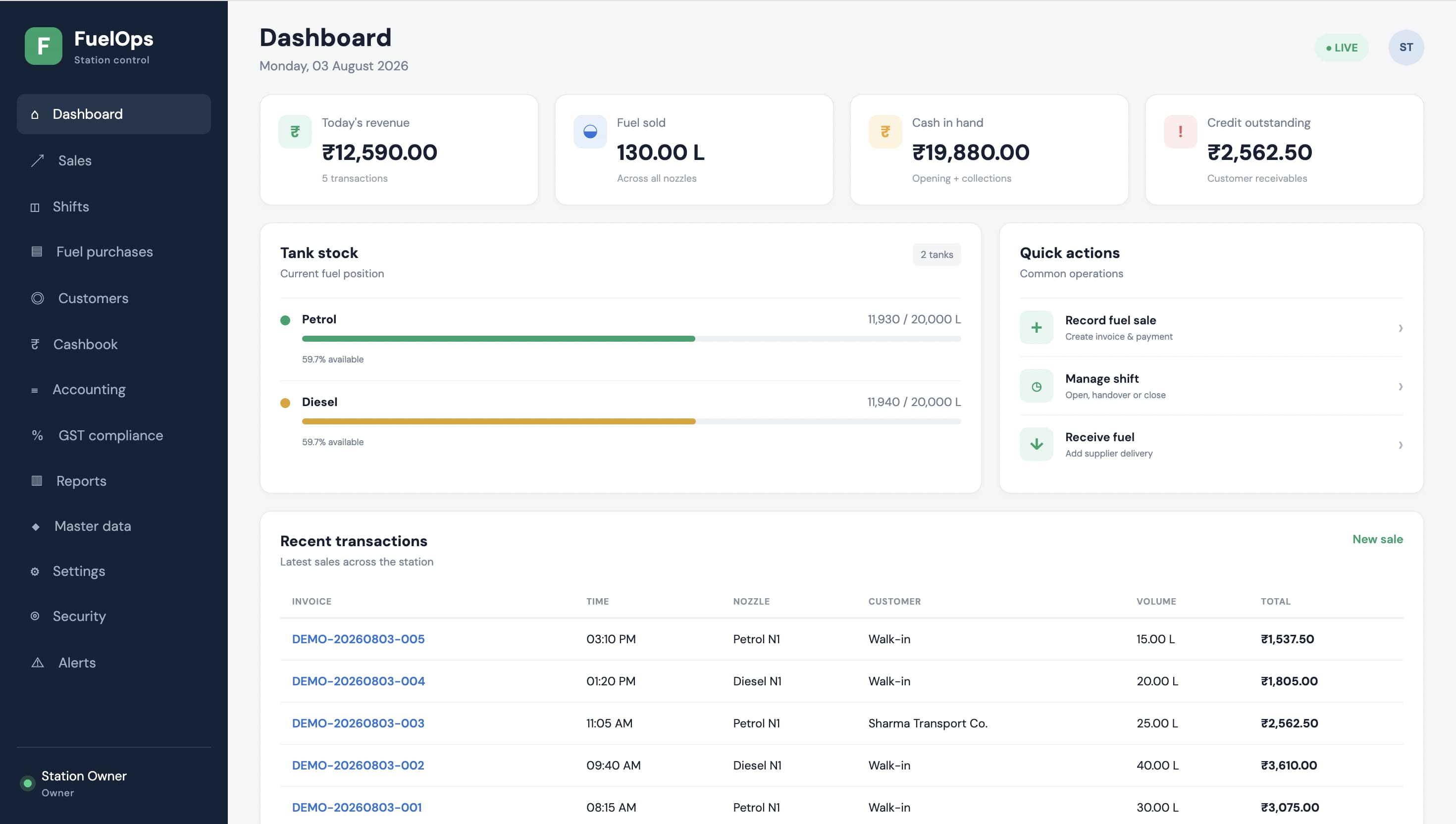 FuelOps petrol pump management software case study dashboard